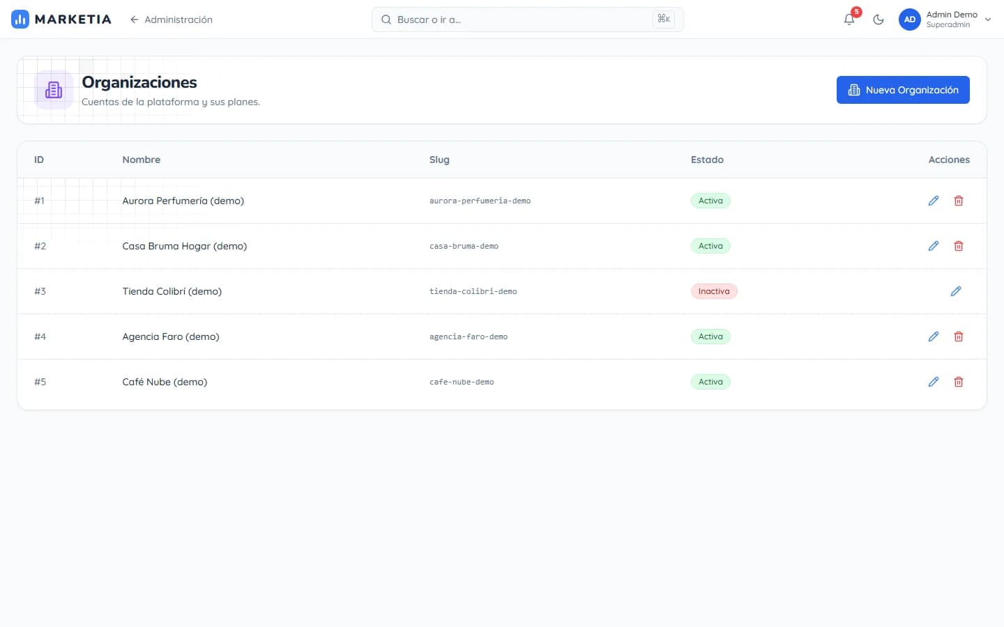 Organizations — Platform accounts: each business is an organization with isolated data.