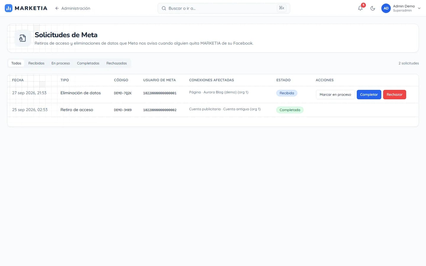 Meta data requests — Access removals and data deletion requests Meta sends when someone removes MARKETIA from their Facebook.