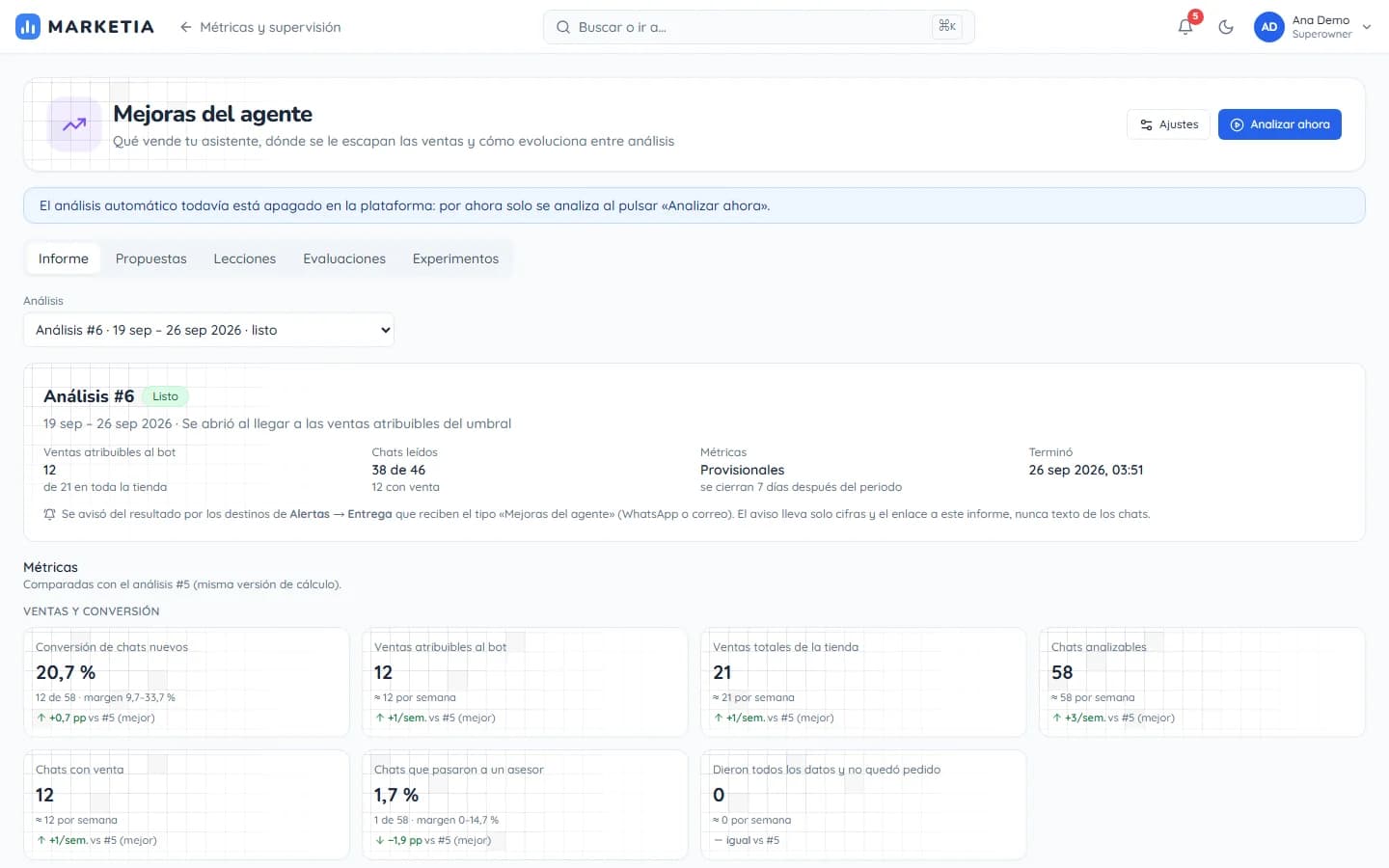Agent improvements — What the AI assistant sells, where sales slip away and how it evolves between analyses.
