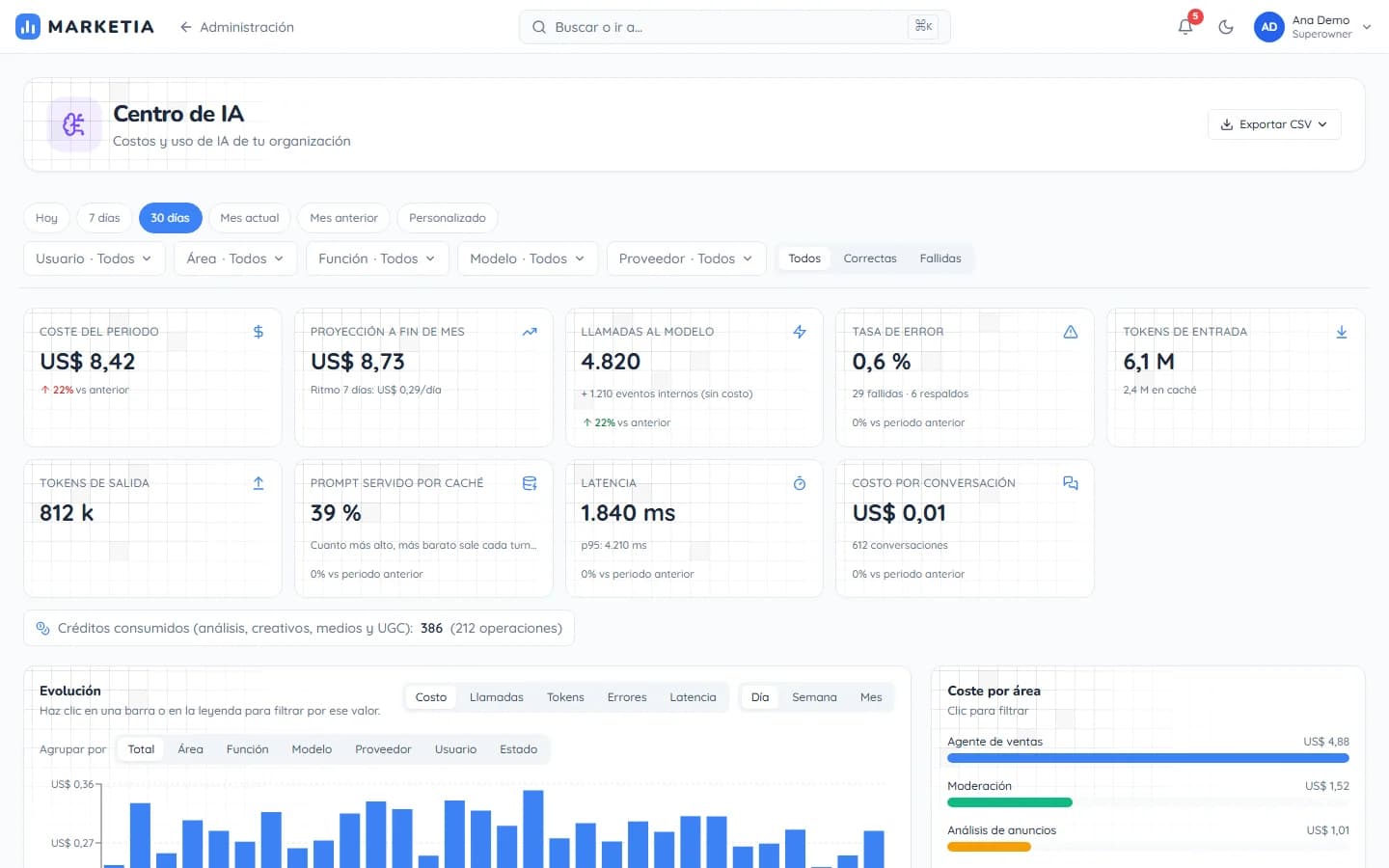 MARKETIA — AI center: AI costs and usage by organization, user, feature and model.