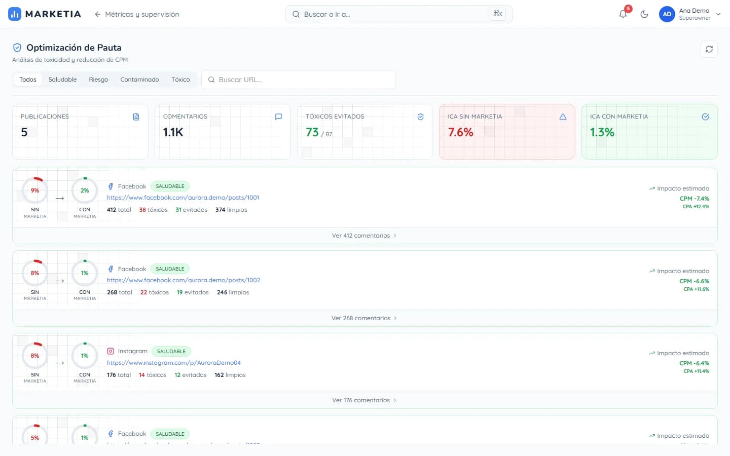 Comments per post (ICA) — Toxicity analysis per post and the Activity Quality Index with and without MARKETIA, with its estimated CPM impact.