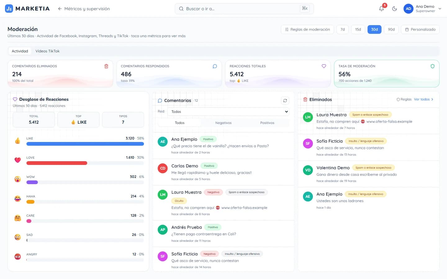 MARKETIA — Moderation: Facebook, Instagram, Threads and TikTok activity: AI-classified comments, removed or hidden ones and the reactions breakdown.
