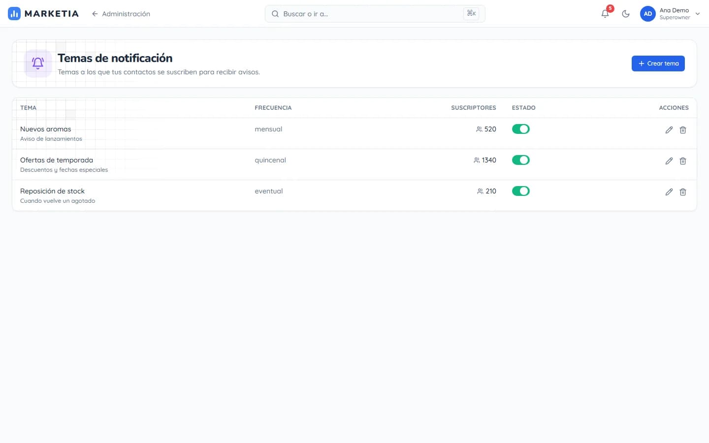 Notification topics — Topics contacts subscribe to in order to receive updates.